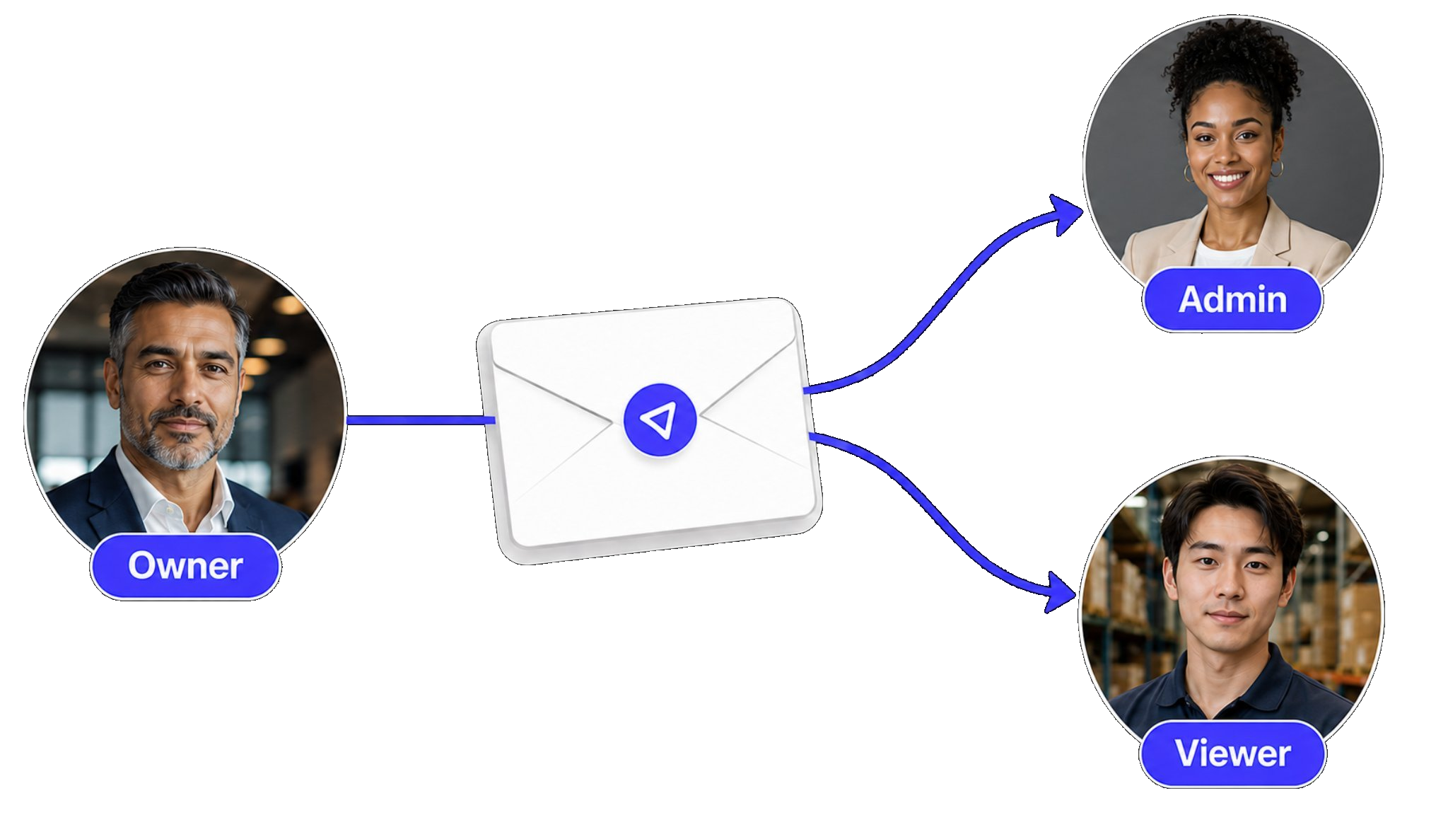 Sklad team invite and member roles screen synced across devices