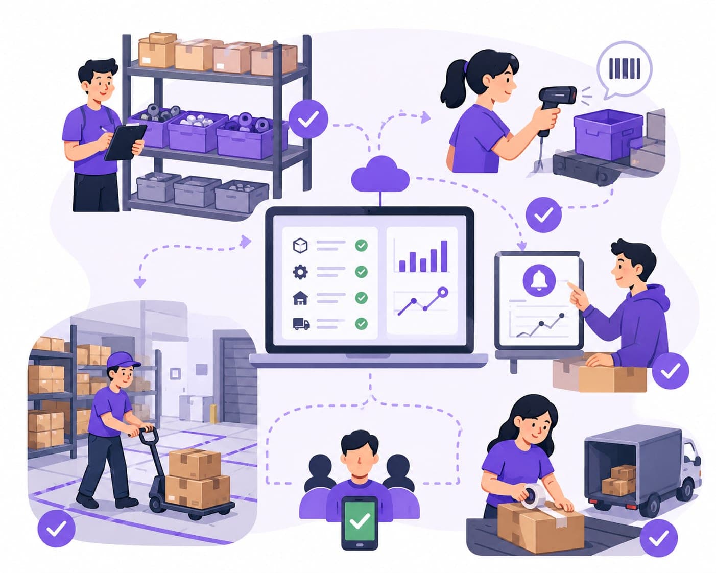 Gestione dell'inventario per la produzione